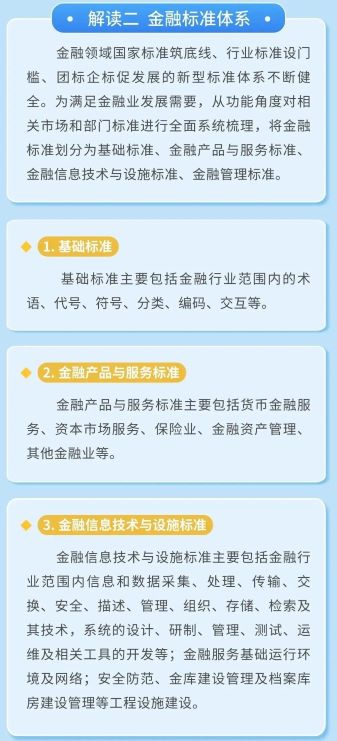 金融标准一图读懂-22